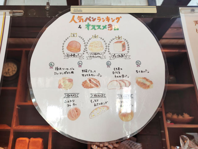 ベーカリー楽楽の人気パンランキング